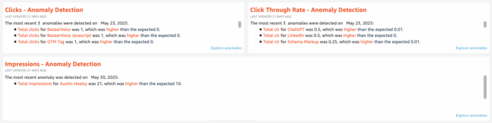 Entity Performance Analytics "Anomalies" view.